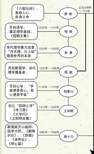 王德峰｜哲学与时代精神（第七期）