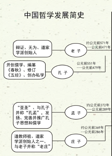 王德峰｜哲学与时代精神（第七期）