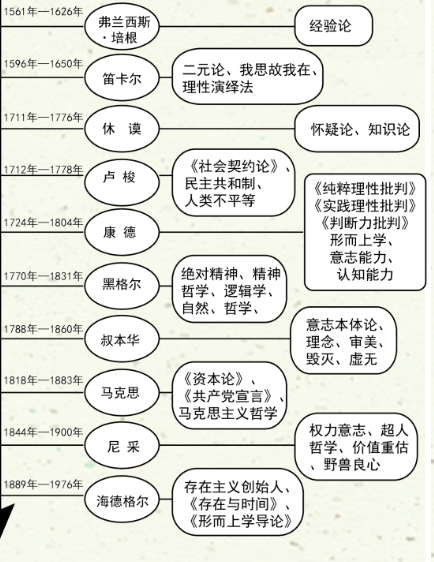 王德峰｜哲学与时代精神（第七期）