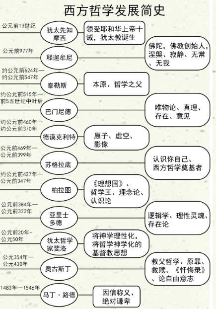 王德峰｜哲学与时代精神（第七期）