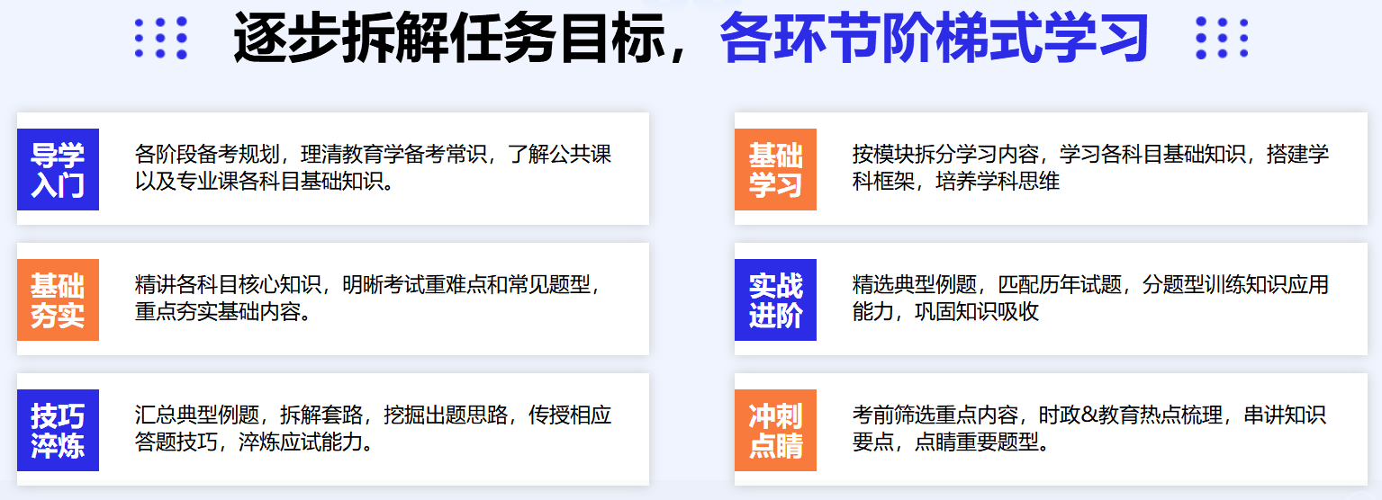 中公考研教育硕士定向辅导