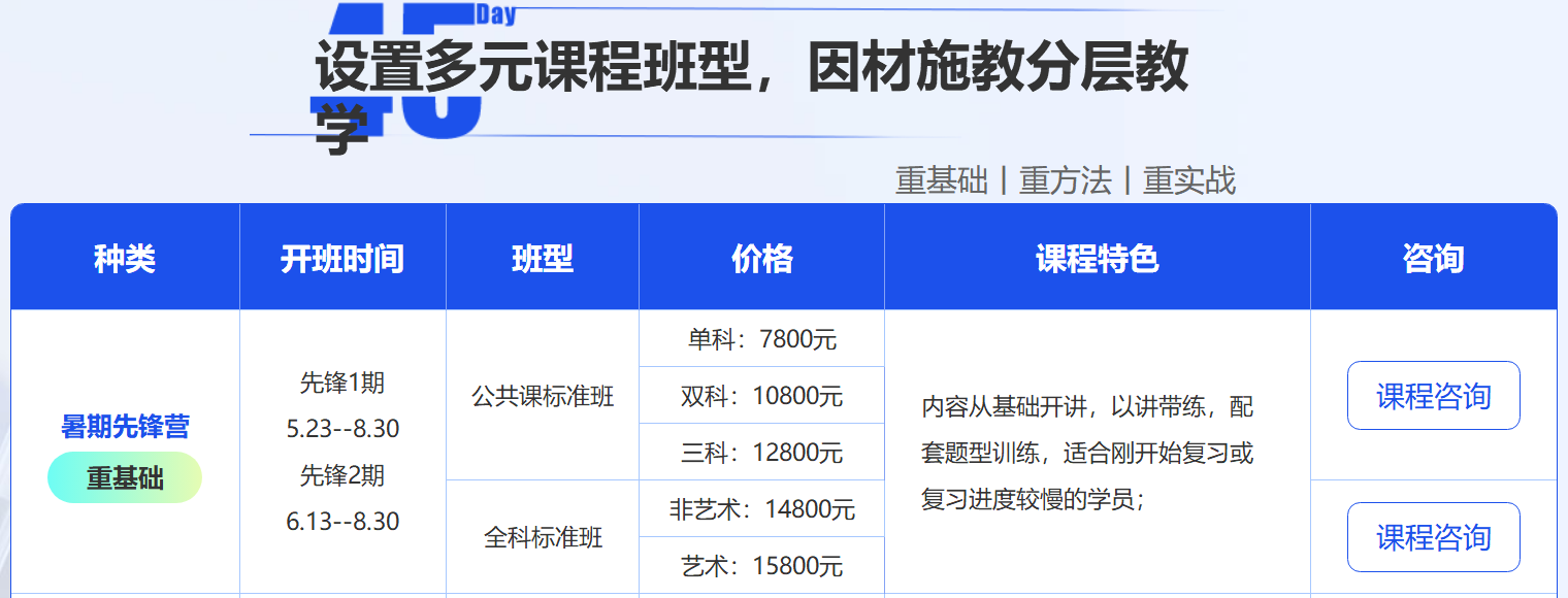 中公考研暑期集训营