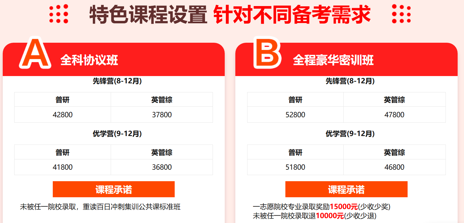 中公考研百日冲刺集训