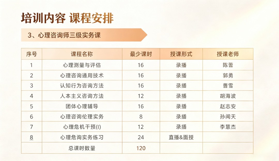 心理咨询师课程安排