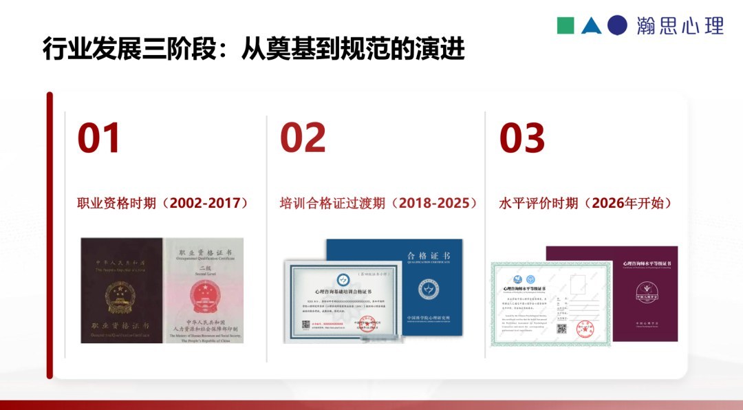 瀚思心理报考心理咨询师为什么受关注：2026年水平评价怎么准备配图