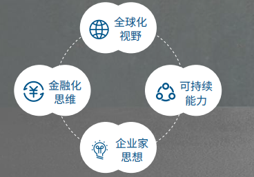香港亚洲商学院EMBA高级工商管理硕士(苏州班)