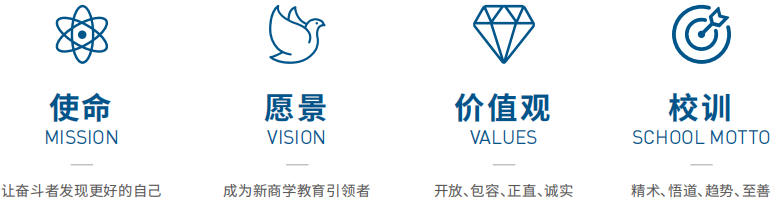 香港亚洲商学院EMBA高级工商管理硕士(苏州班)