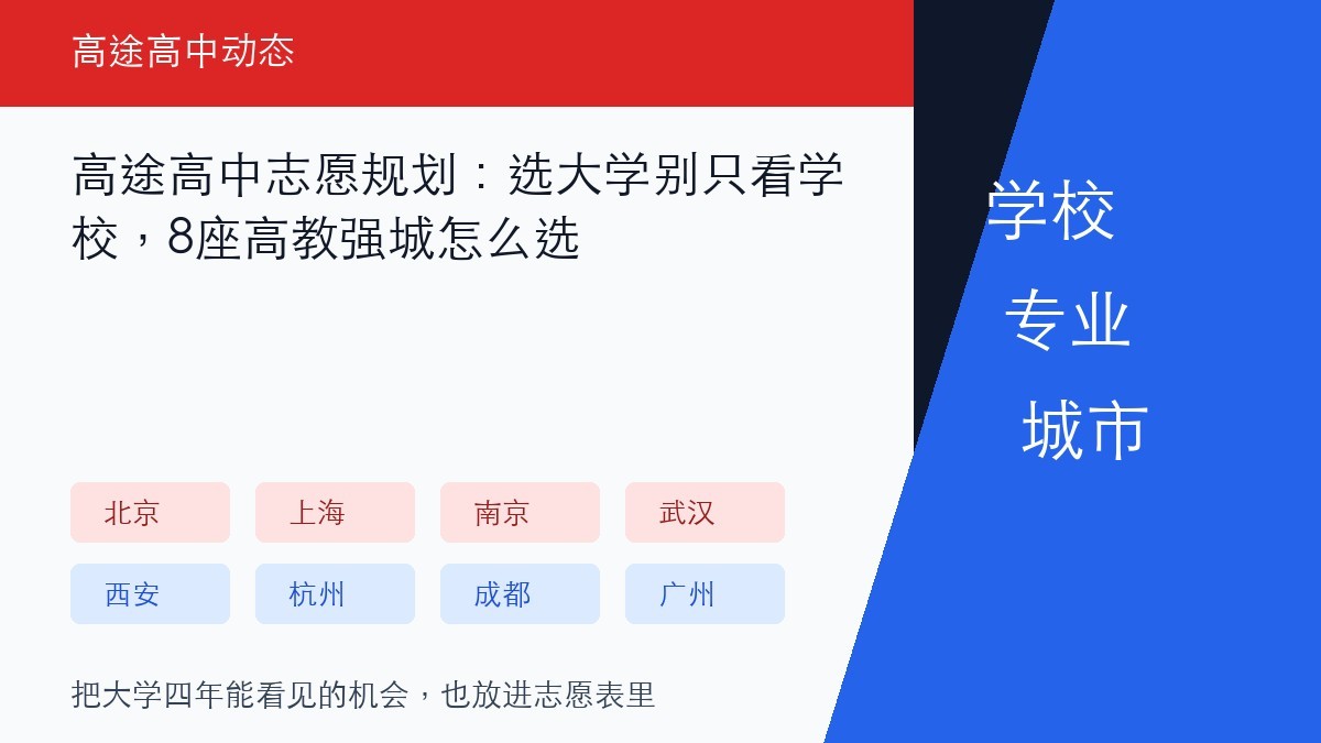 高途高中志愿规划：选大学别只看学校，8座高教强城怎么选