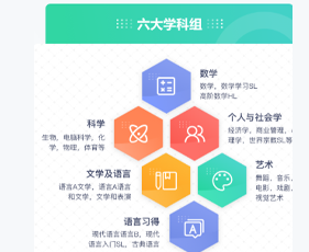 北美本科IB课程来源课程海报