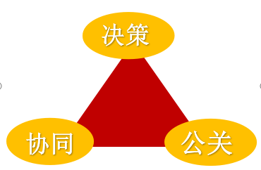 标杆地产全成本管理体系构建及跨部门协调落地