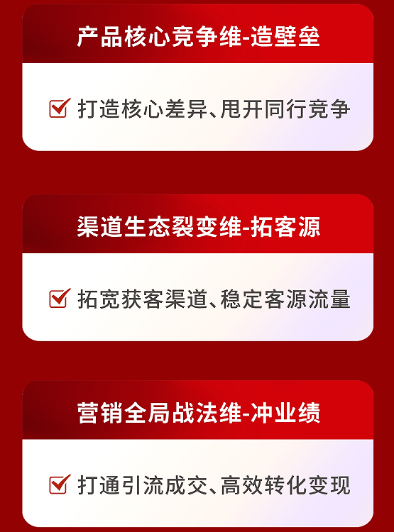 全局营销突围班原课程资料