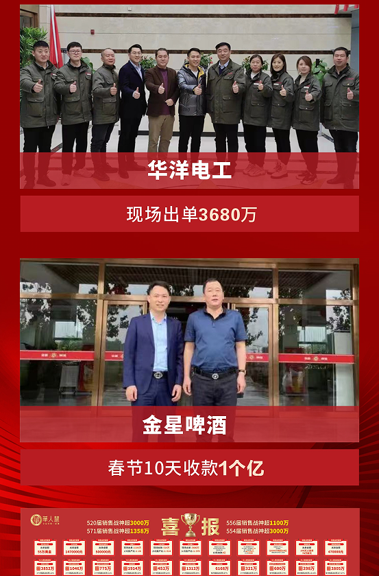 全局营销突围班原课程资料