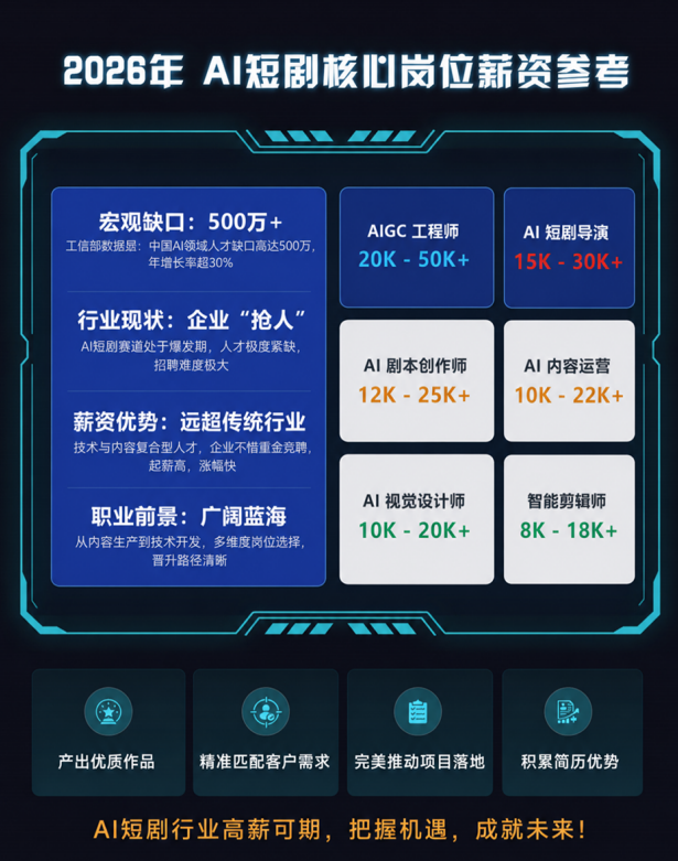 AI实单制片社真单工程原课程资料