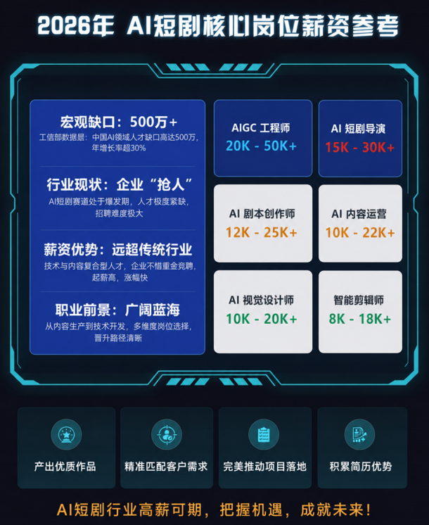 AIGC定制课线下实操班原课程资料
