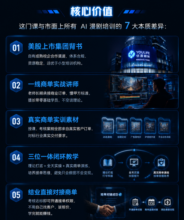 AIGC定制课线下实操班原课程资料
