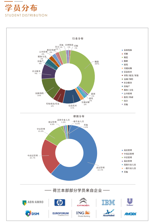 荷兰NLBA商学院工商管理博士DBA课程课程资料
